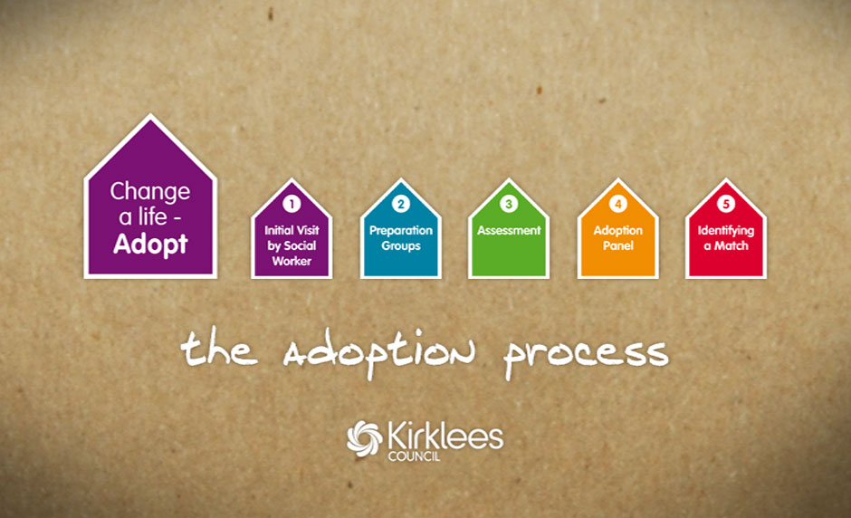 Kirklees Council Adoption - DVD Menu