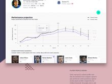 Player profile with data-visualisation Player profile with data-visualisation