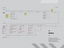ux-define-1.0 UX information hierarchy