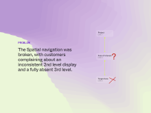 Problem definition for climate-tech GIS appliaction