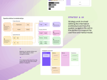 Product design strategy for climate-tech GIS app