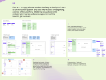 User Experience design (UX) for climate-tech startup